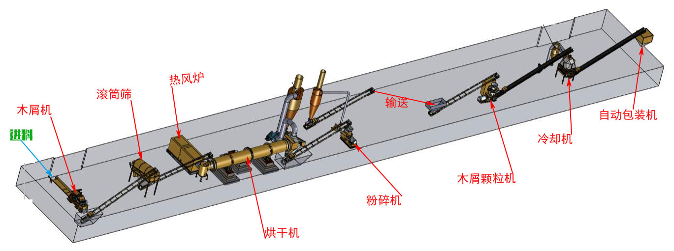 木屑颗粒生产线生产厂家